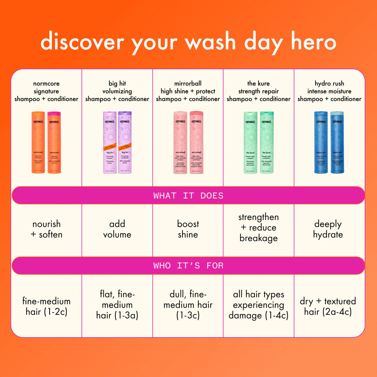 Amika Hydro Rush lntense Conditioner 275ml