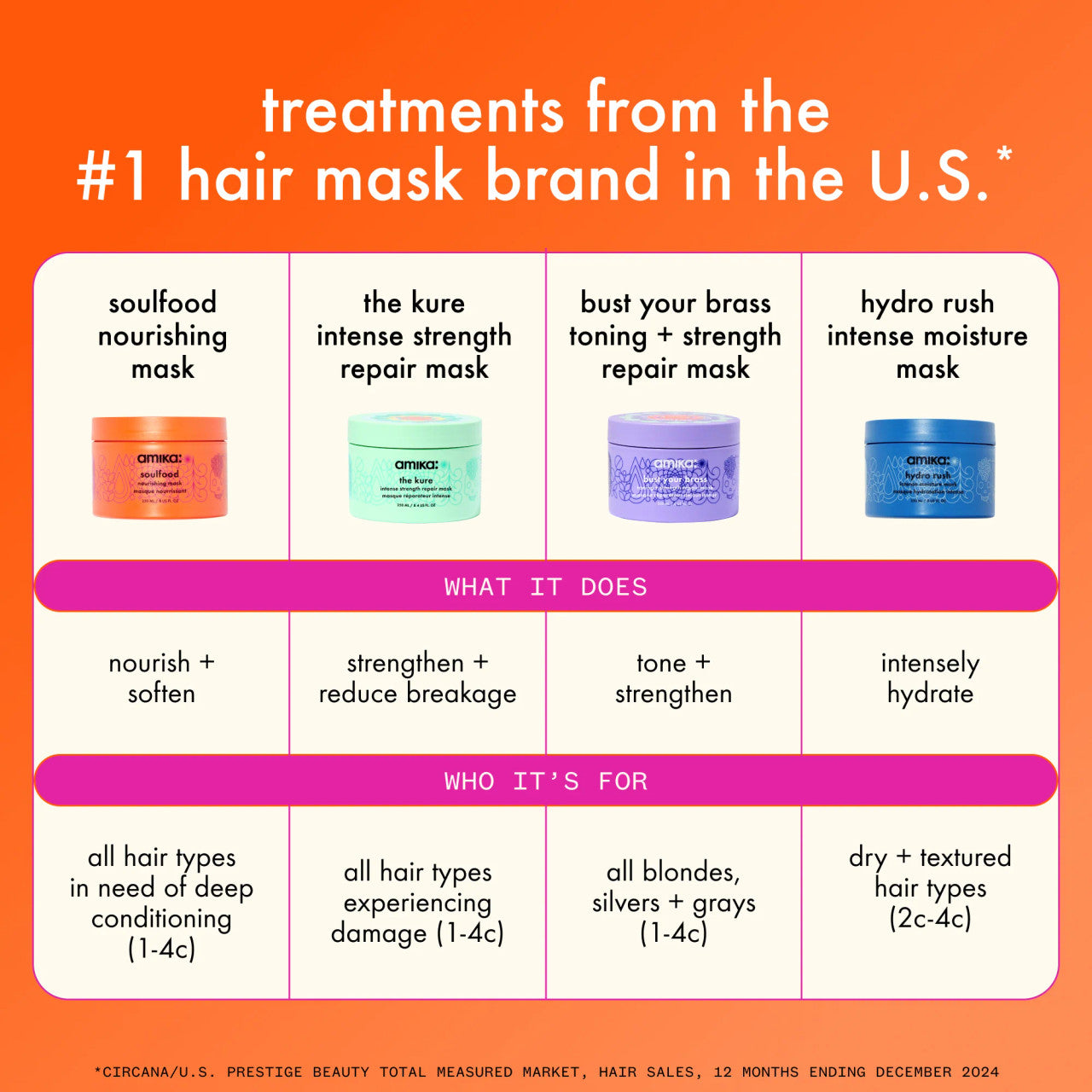 Amika Hydro Rush Intense Moisture Mask 250ml