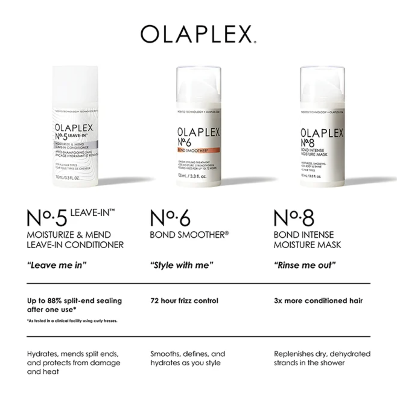 Olaplex No. 5 Leave in Conditioner 100ml
