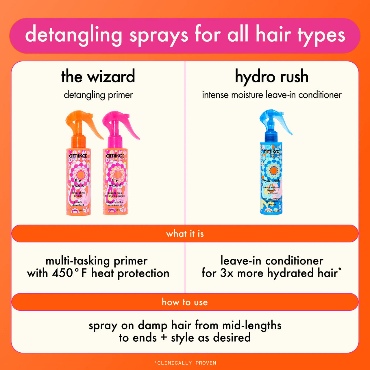 Amika Hydro Rush Intense Moisture Leave-in Conditioner 200ml