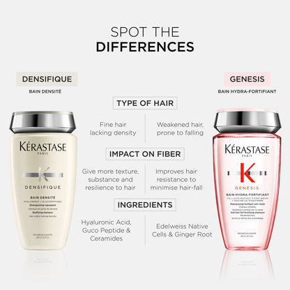 Kérastase Genesis Bain Hydra-Fortifiant Shampoo For Thin Hair - 250ml