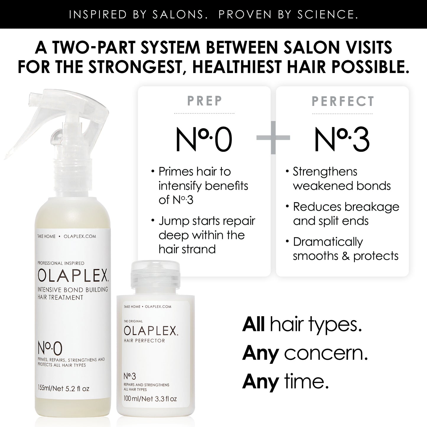 Olaplex No.0 Intense Bond Builder 155ml