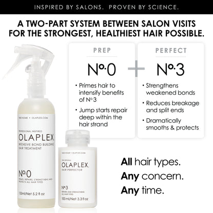 Olaplex No.0 Intense Bond Builder 155ml